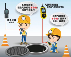 滨城有限空间操作说明